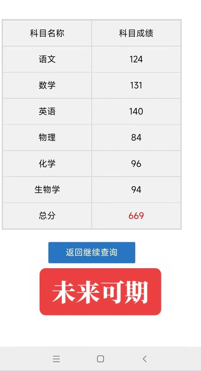 2024年高考分?jǐn)?shù)線為什么越來越低-圖1
