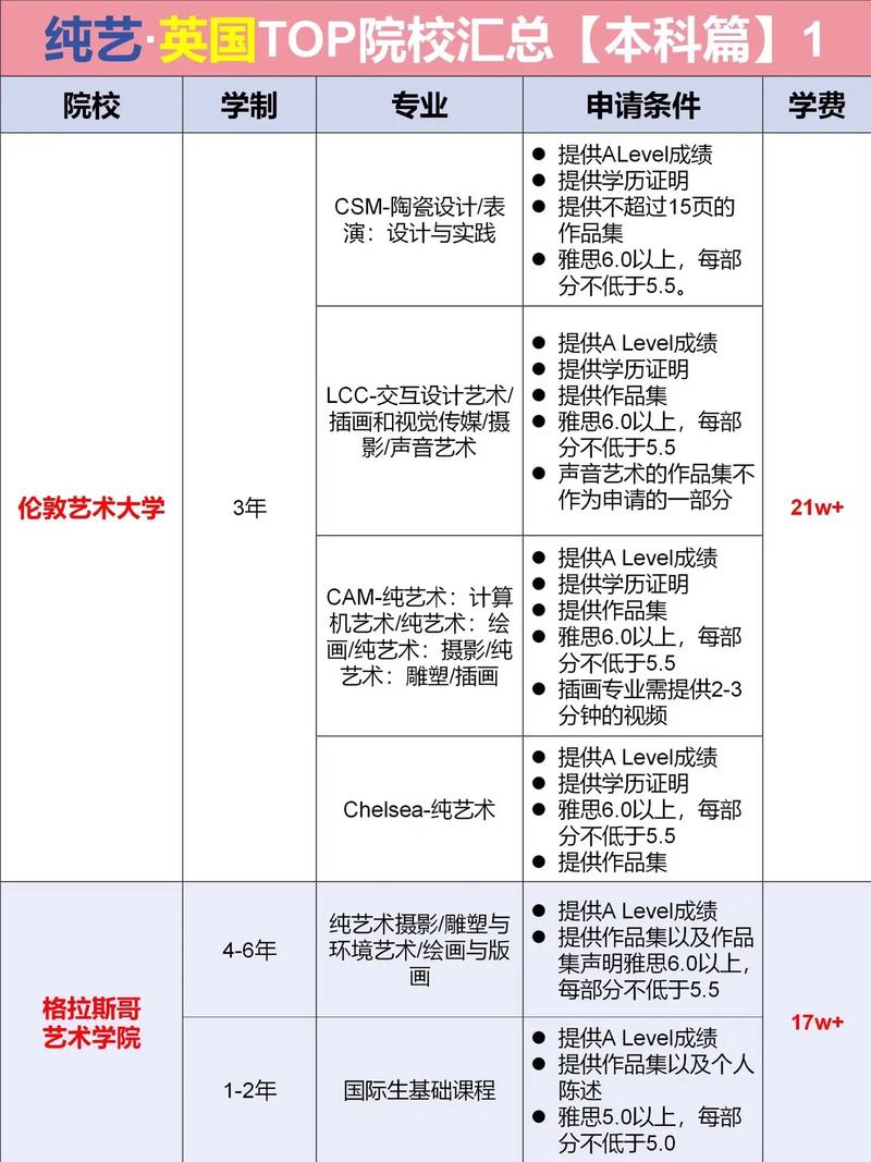 2024年英國排名前10藝術學院-圖1