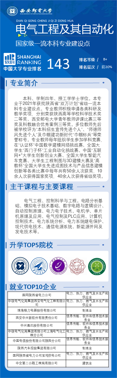 東南大學電氣工程及其自動化怎么樣-圖1