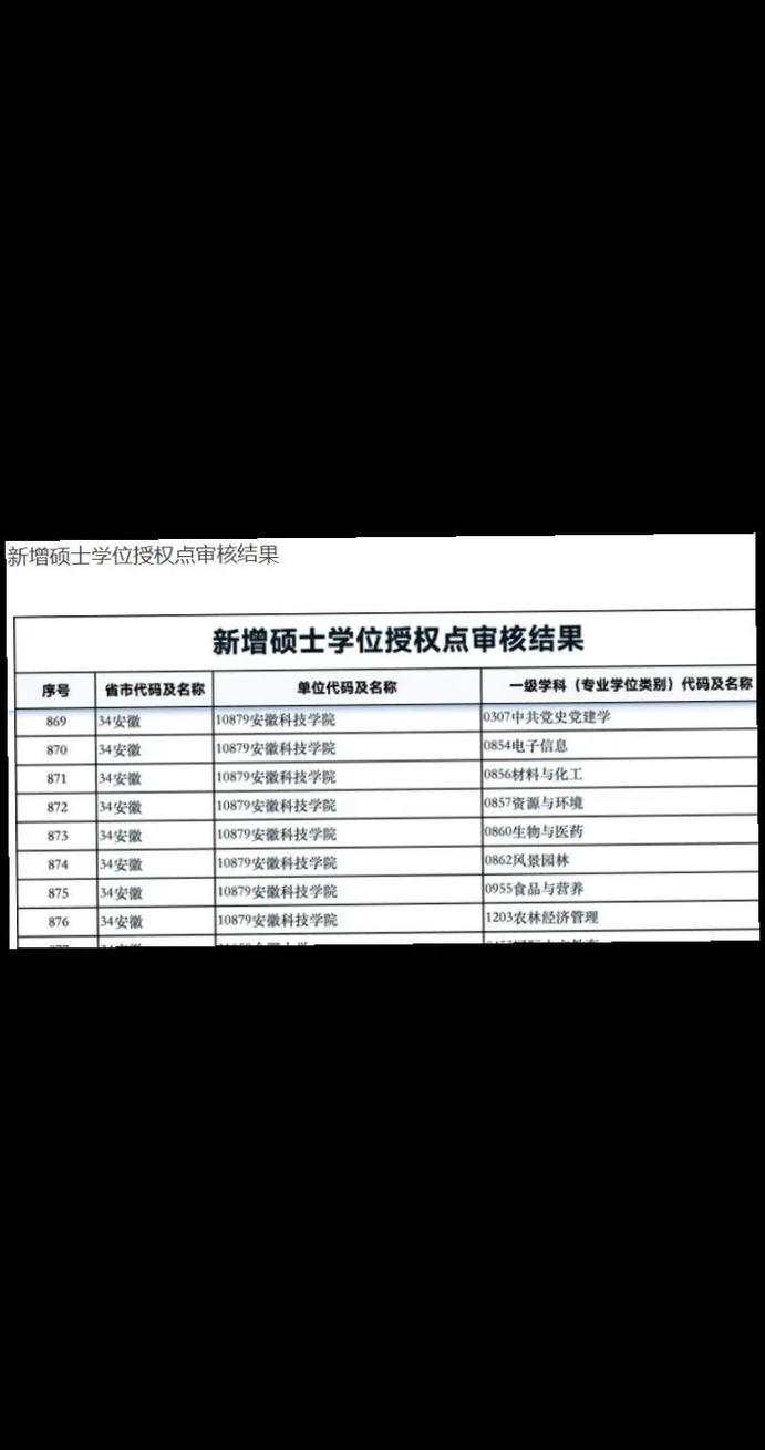 河南科技大學學科評估-圖1