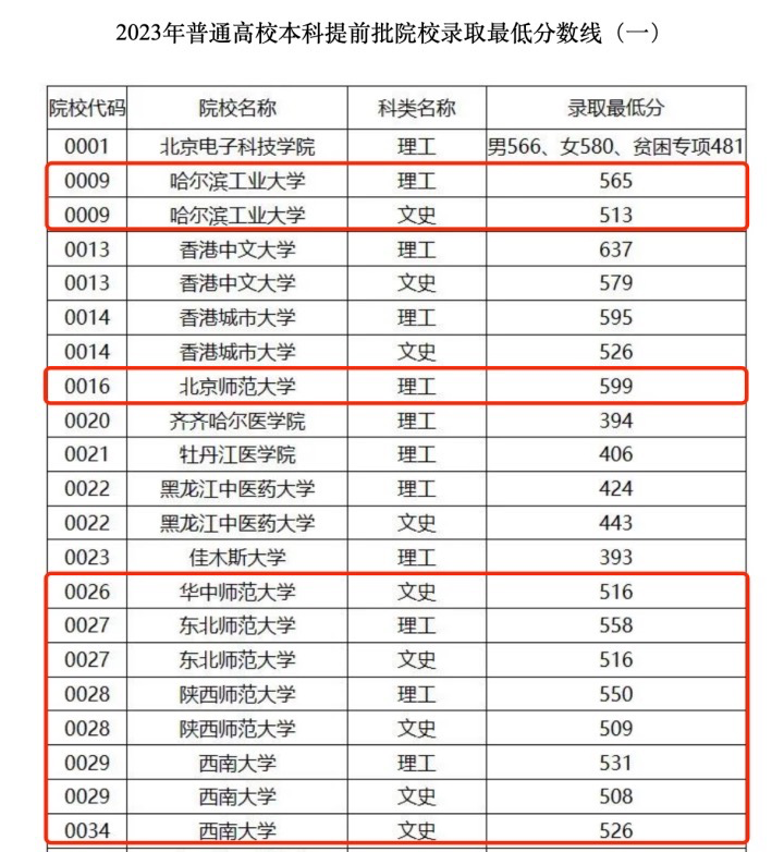 東北師范大學本科提前批-圖1