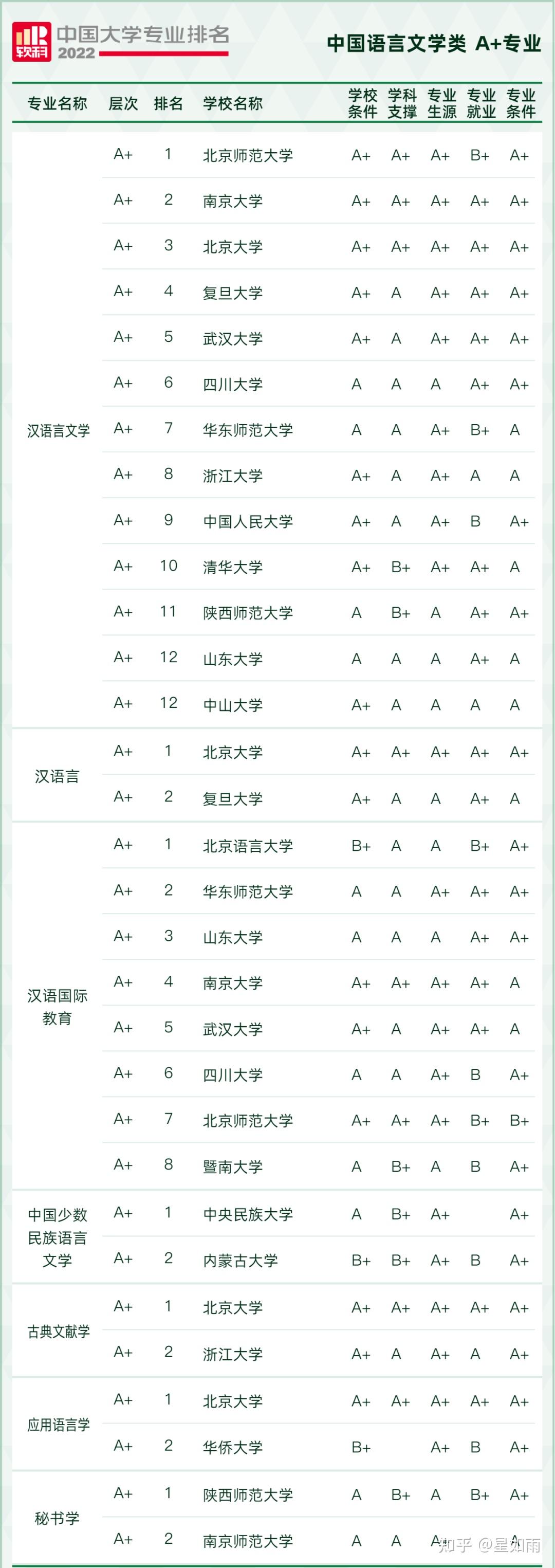 中文系大學(xué)排名-圖1