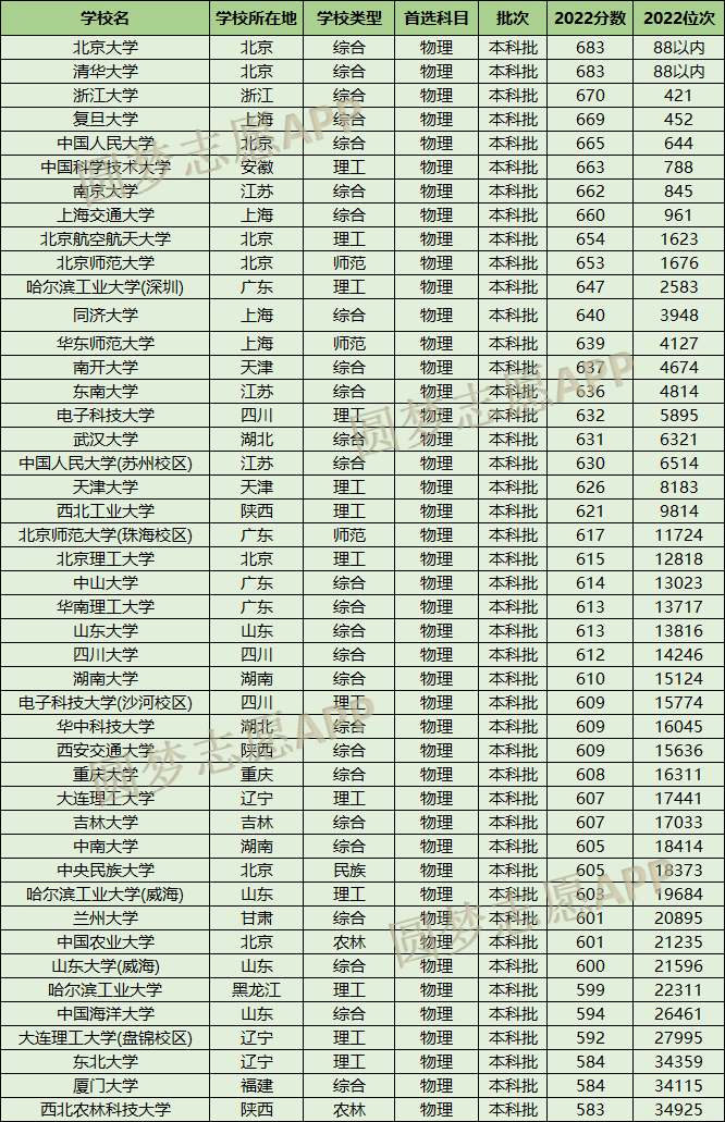 583分能考上什么大學-圖1