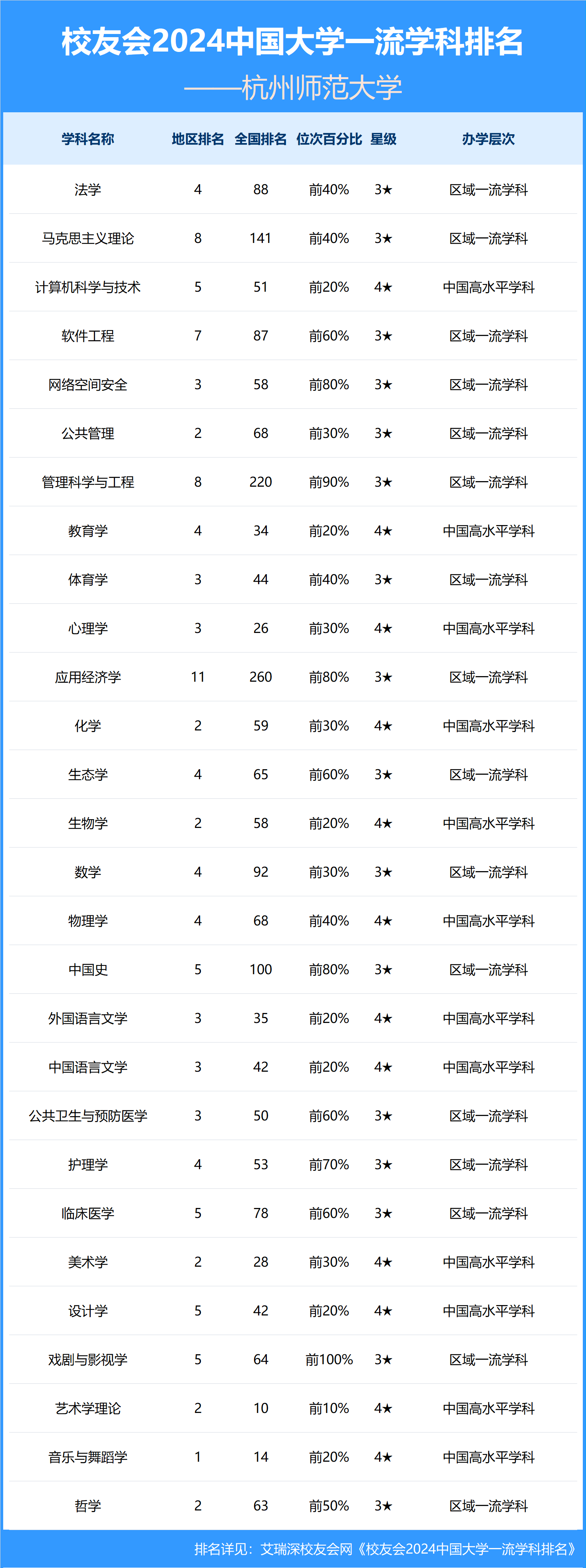 杭州師范大學排名2024最新排名-圖1