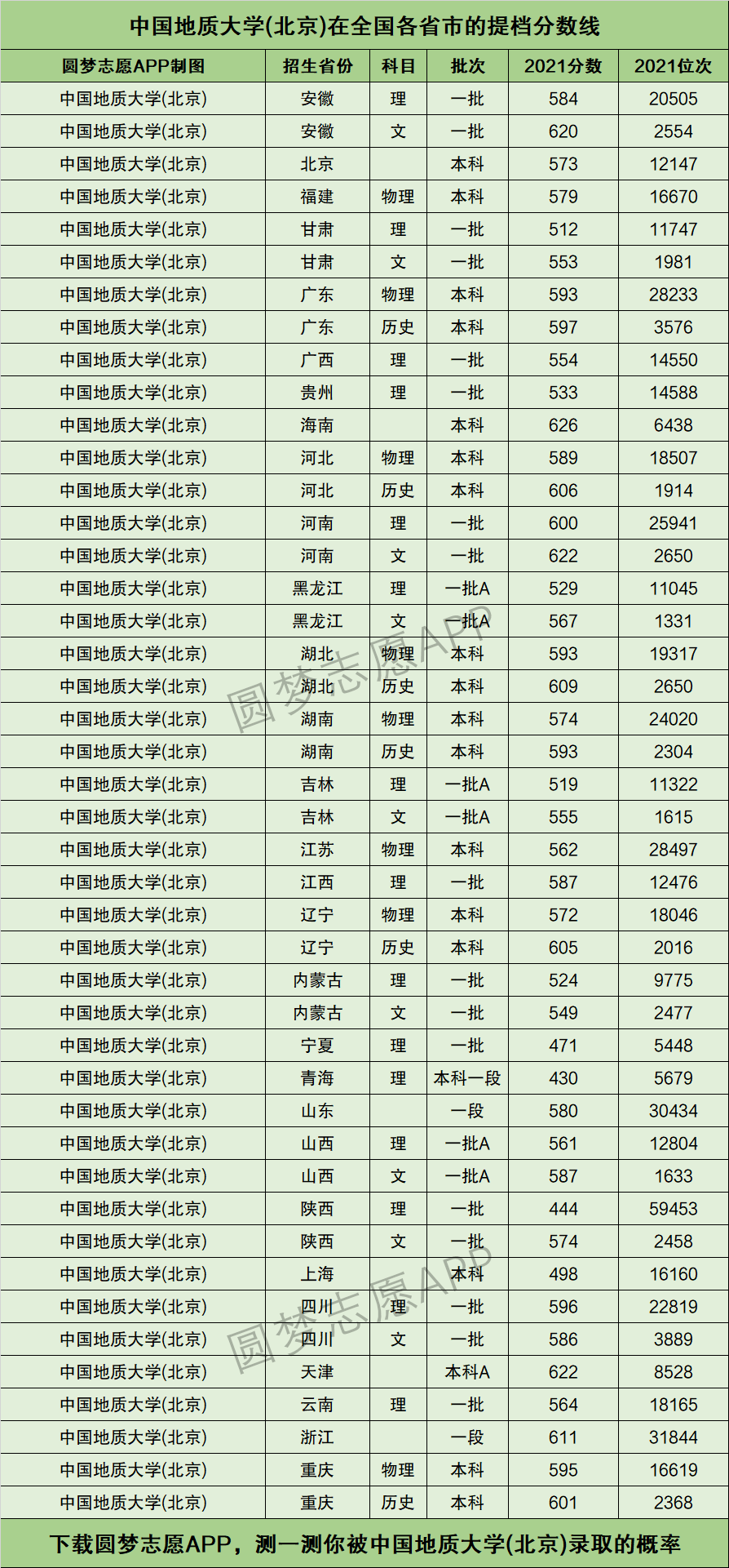 中國地質大學北京排名-圖1