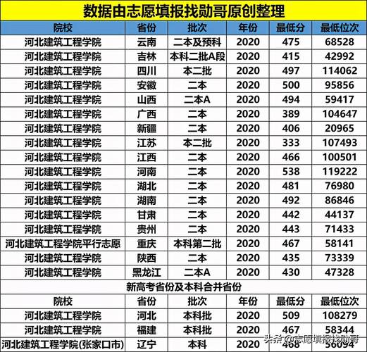 河北建筑工程學院是一本還是二本-圖1