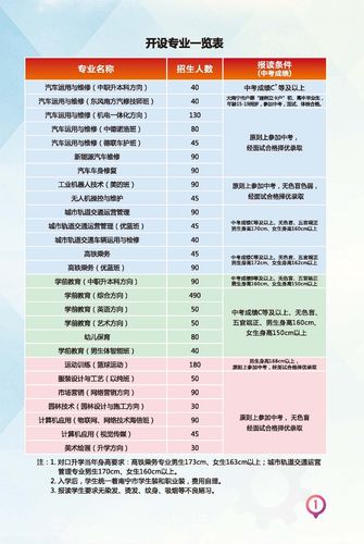 南寧四職校官網招生-圖1