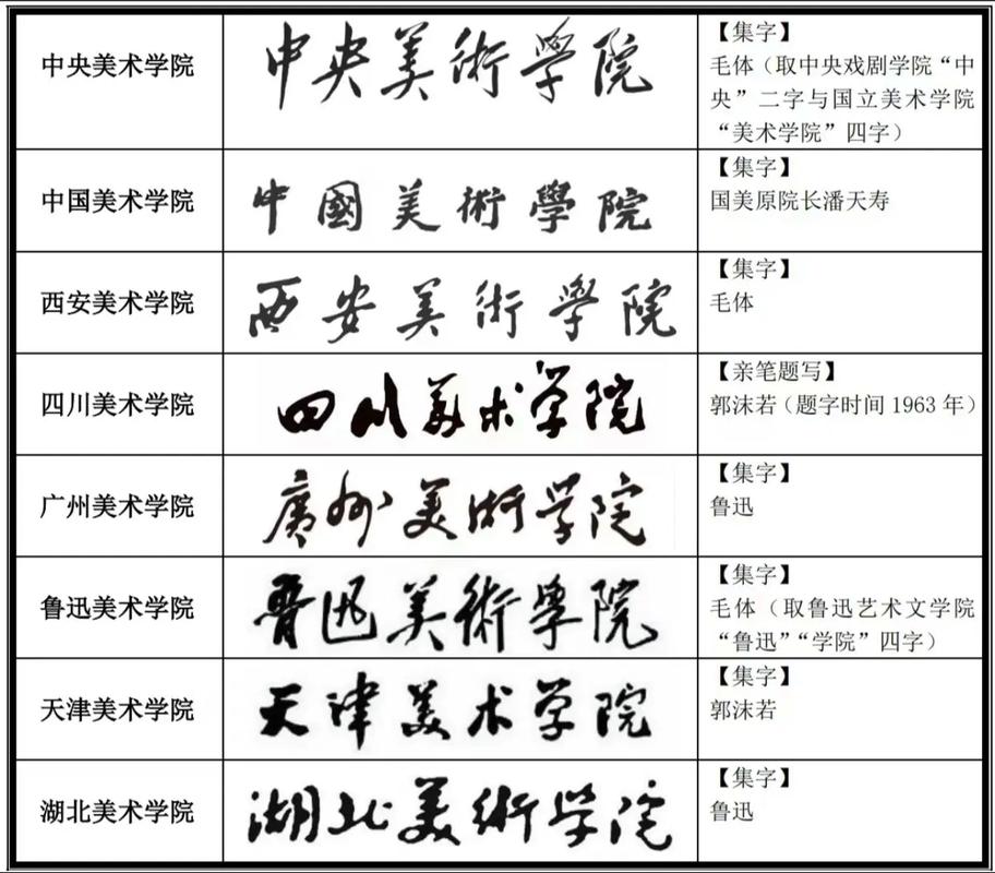 八大美院都是二本嗎-圖1