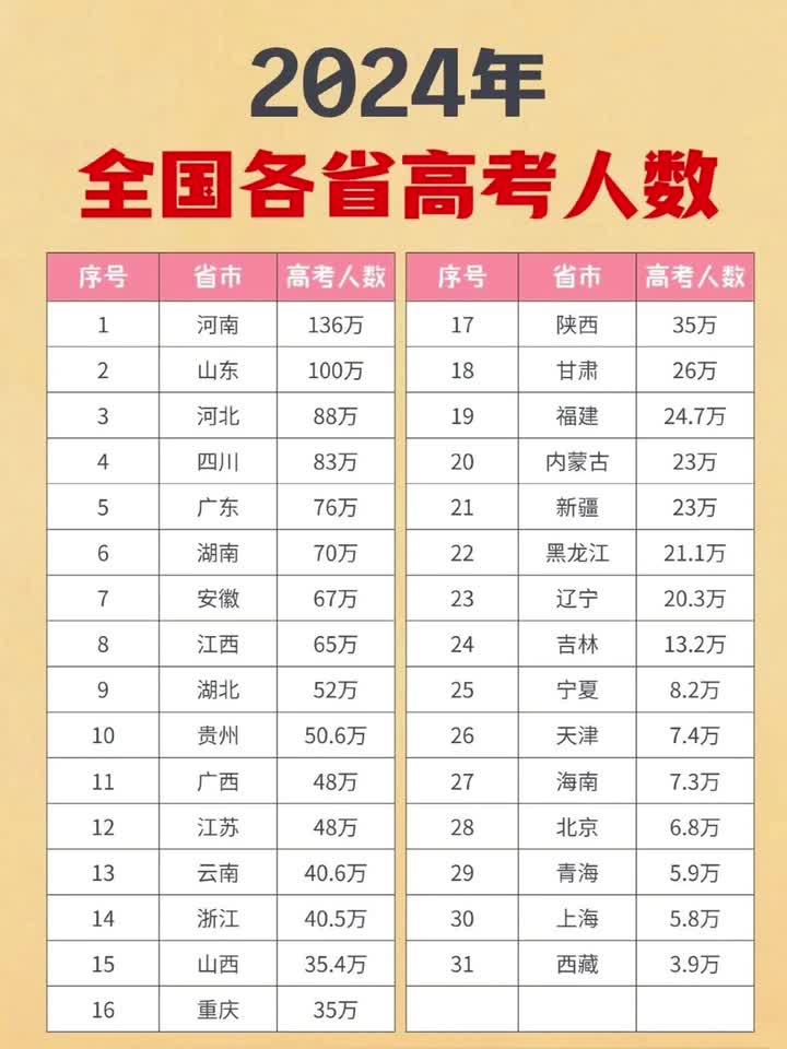 2024高考人數-圖1