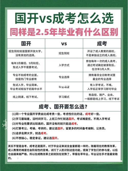 國開跟成考哪個含金量高 建議成考還是國開-圖1