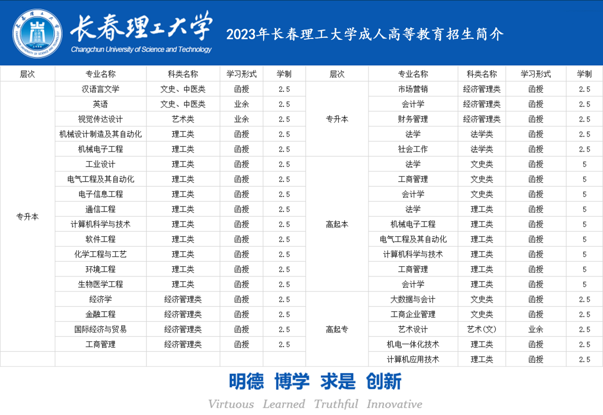 長春理工大學專業(yè)-圖1