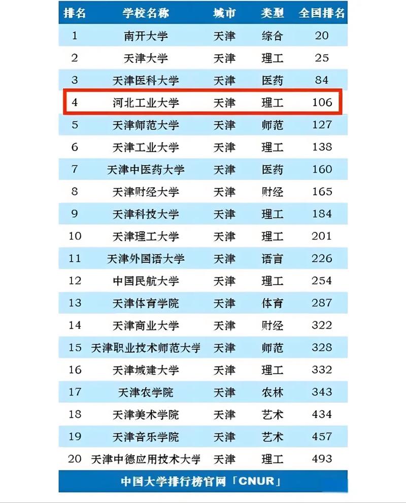 河北工業(yè)大學(xué)地方專項(xiàng)計(jì)劃-圖1