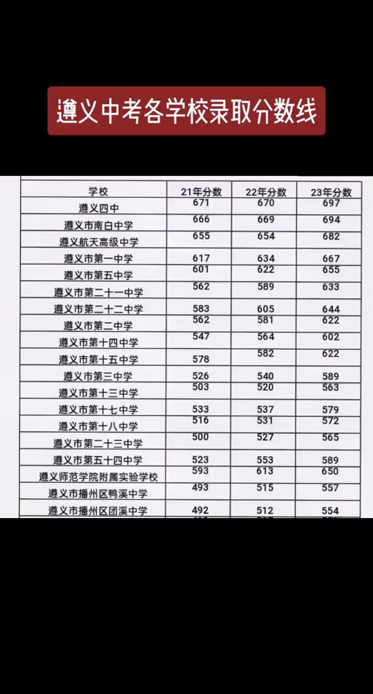 十五中錄取分數線2024-圖1