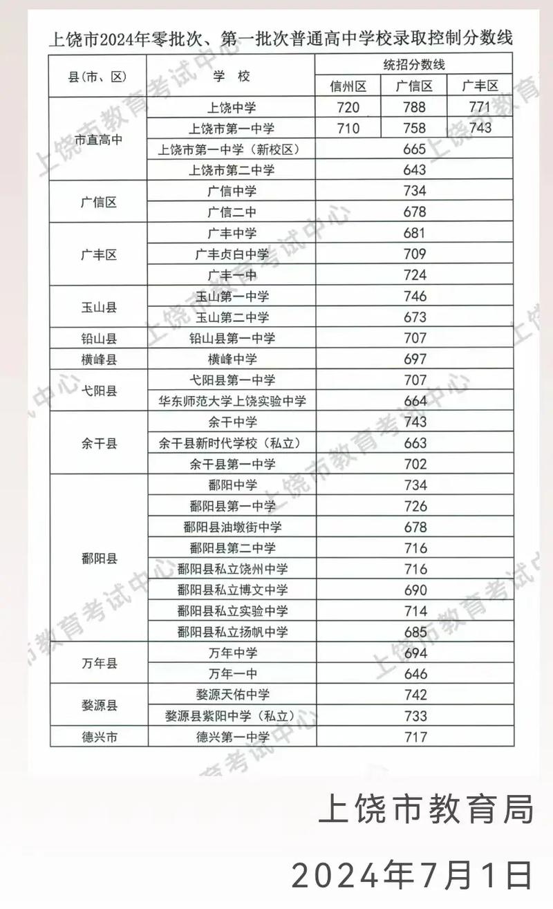 零批次錄取是什么意思-圖1