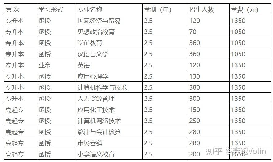 衡水學院學費一年多少-圖1