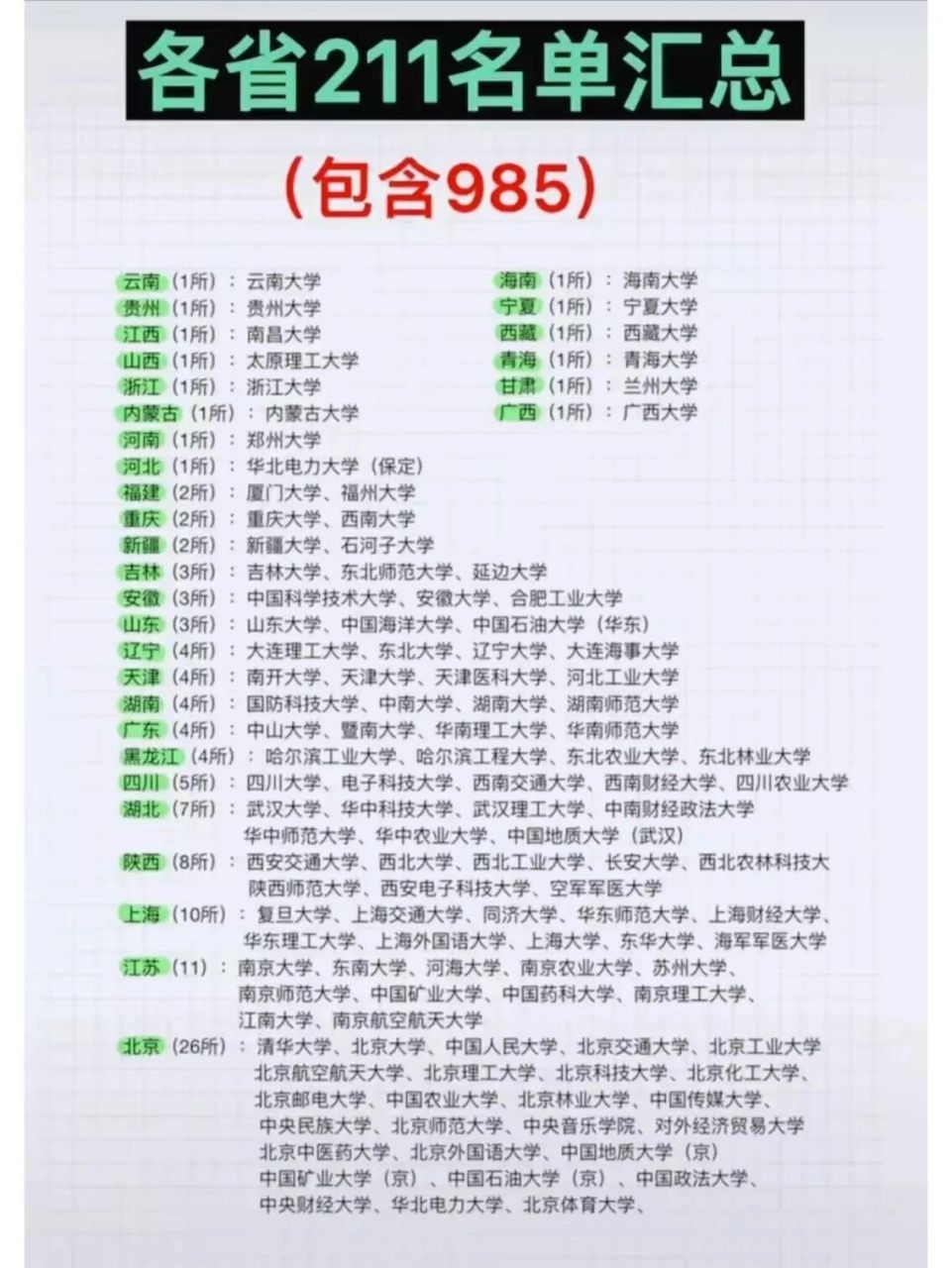 適合文科的211大學名單-圖1