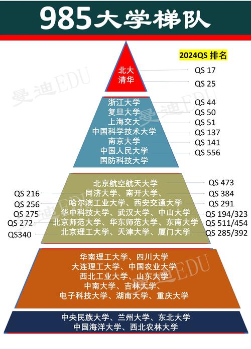 985大學全部排名名單及分數-圖1