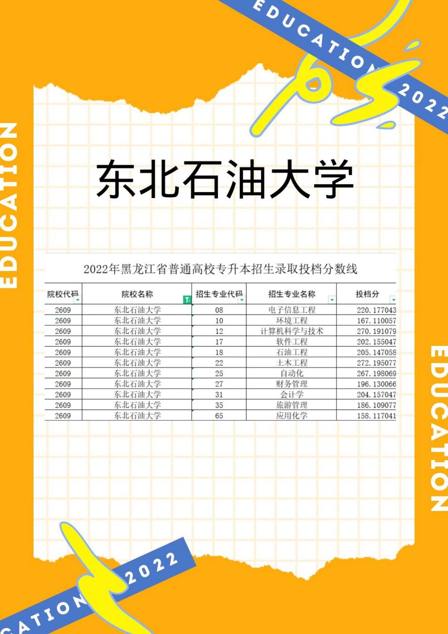 東北石油大學什么檔次-圖1