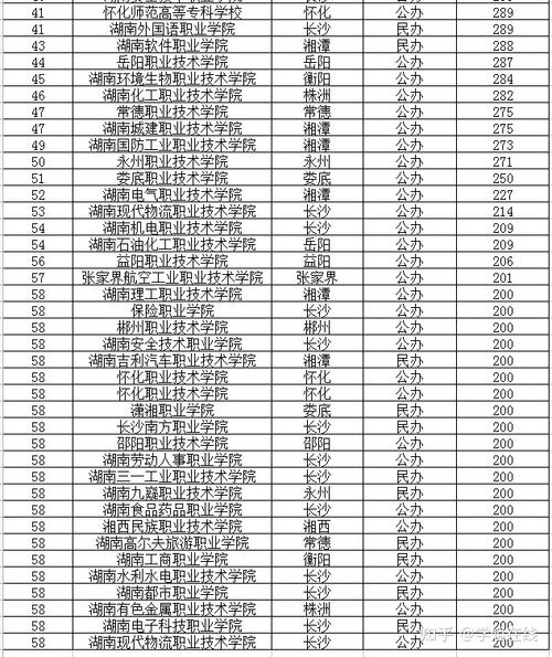乘務(wù)員專業(yè)有哪些學(xué)校-圖1