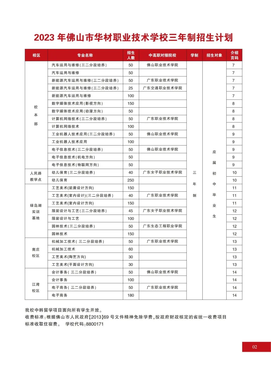 佛山市華材職業(yè)技術(shù)學(xué)校招生-圖1