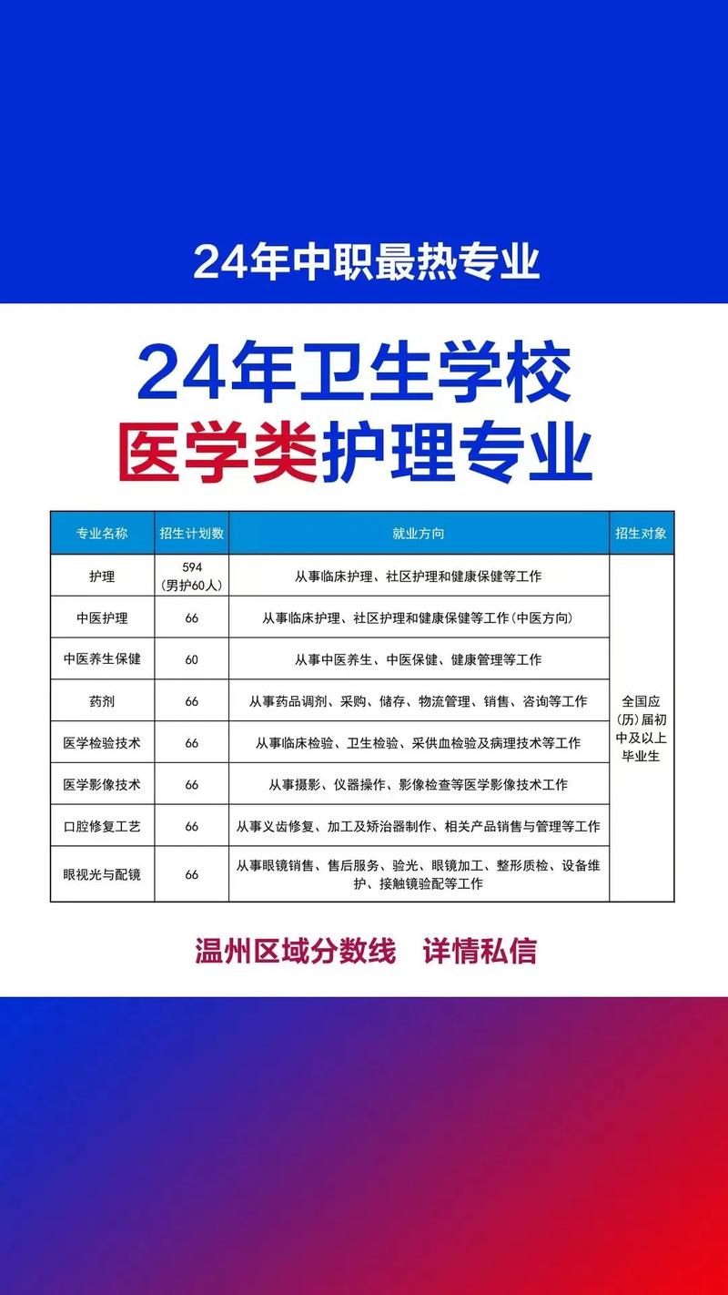 玉林衛校2024什么時候報名-圖1