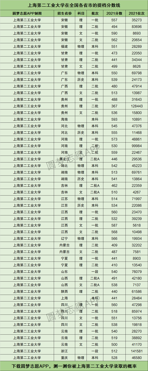 上海第二工業大學排名-圖1
