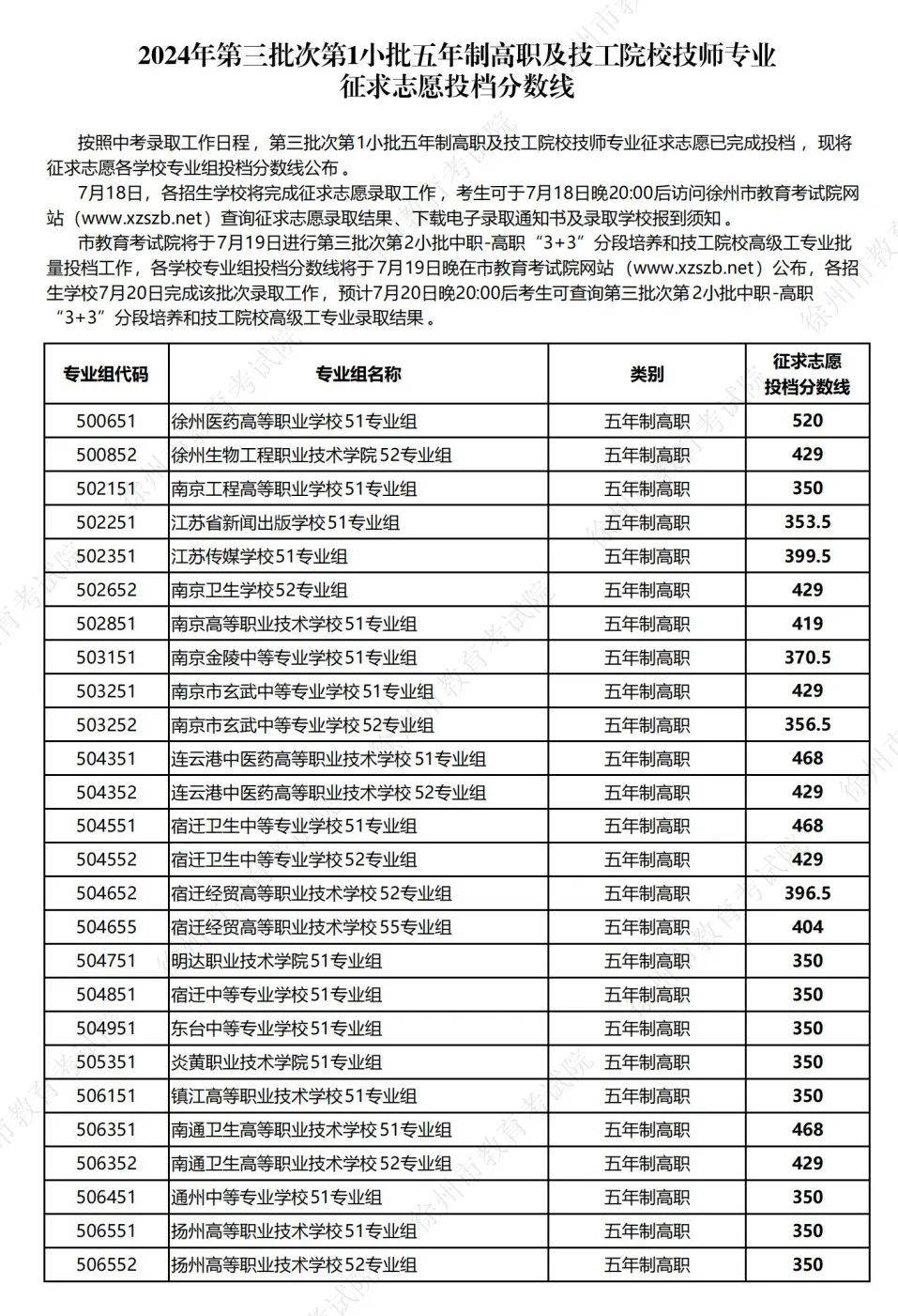 徐師大錄取分數線2024-圖1