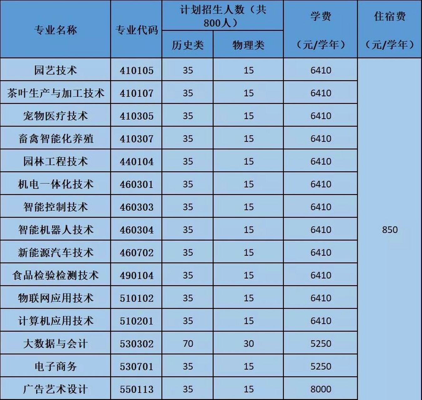 廣東梅州職業技術學院招生咨詢-圖1