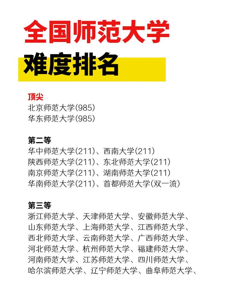 華東師范大學什么檔次-圖1
