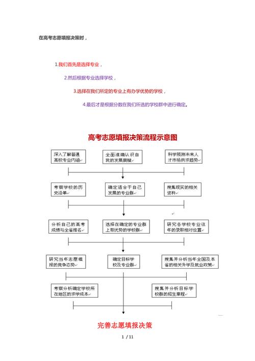 重慶高考志愿填報規(guī)則-圖1