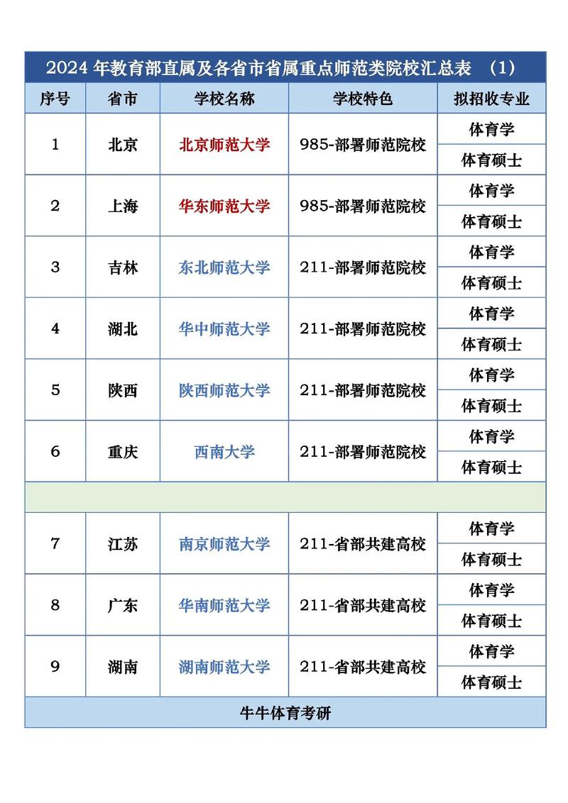 專科定向師范生有哪些學校-圖1