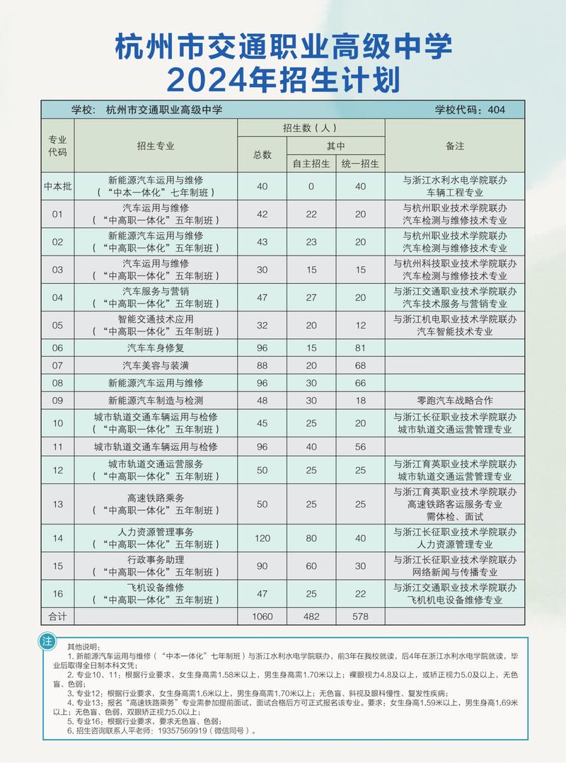 杭州交通職業(yè)高級(jí)中學(xué)專業(yè)-圖1