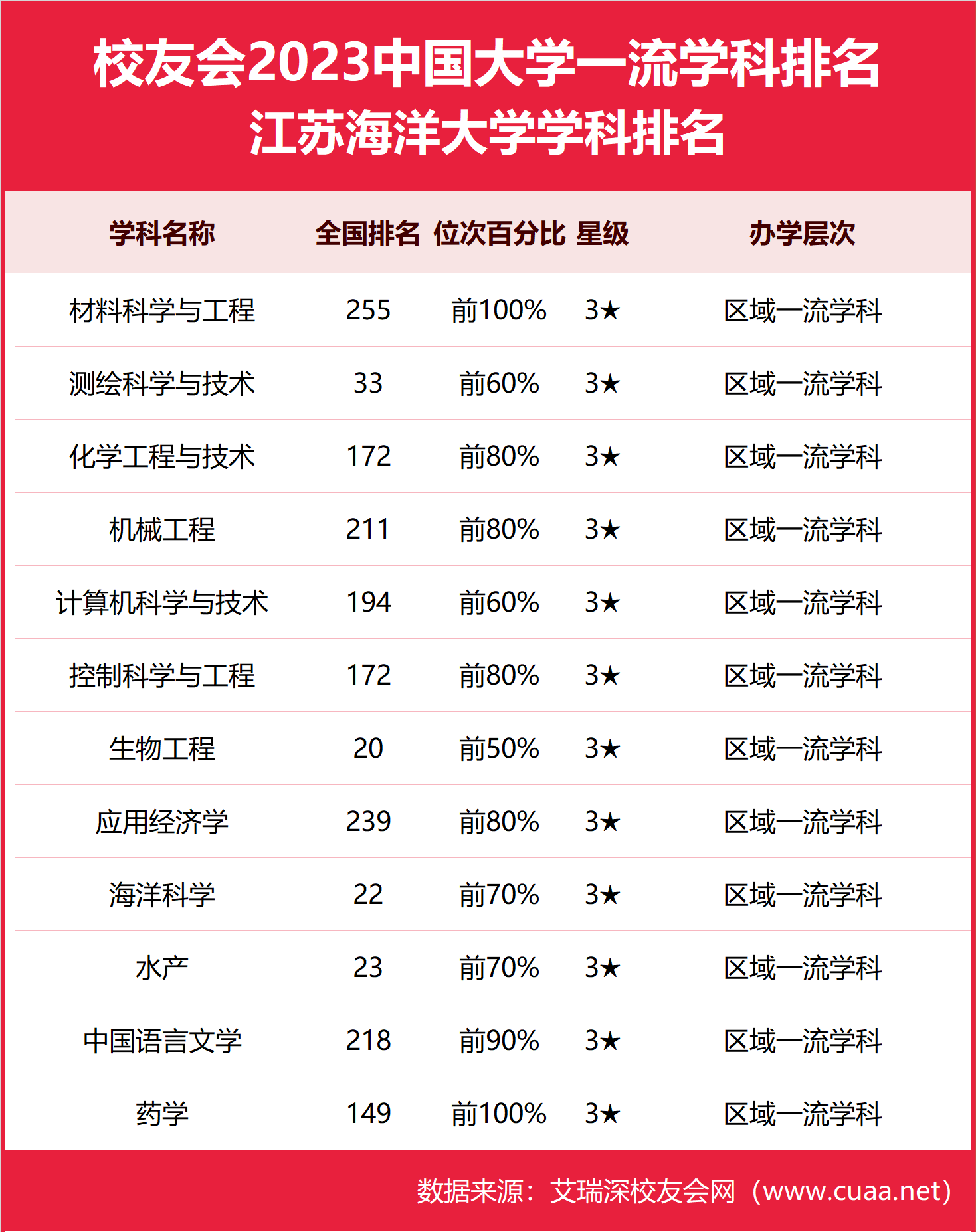 江蘇海洋大學是幾本-圖1