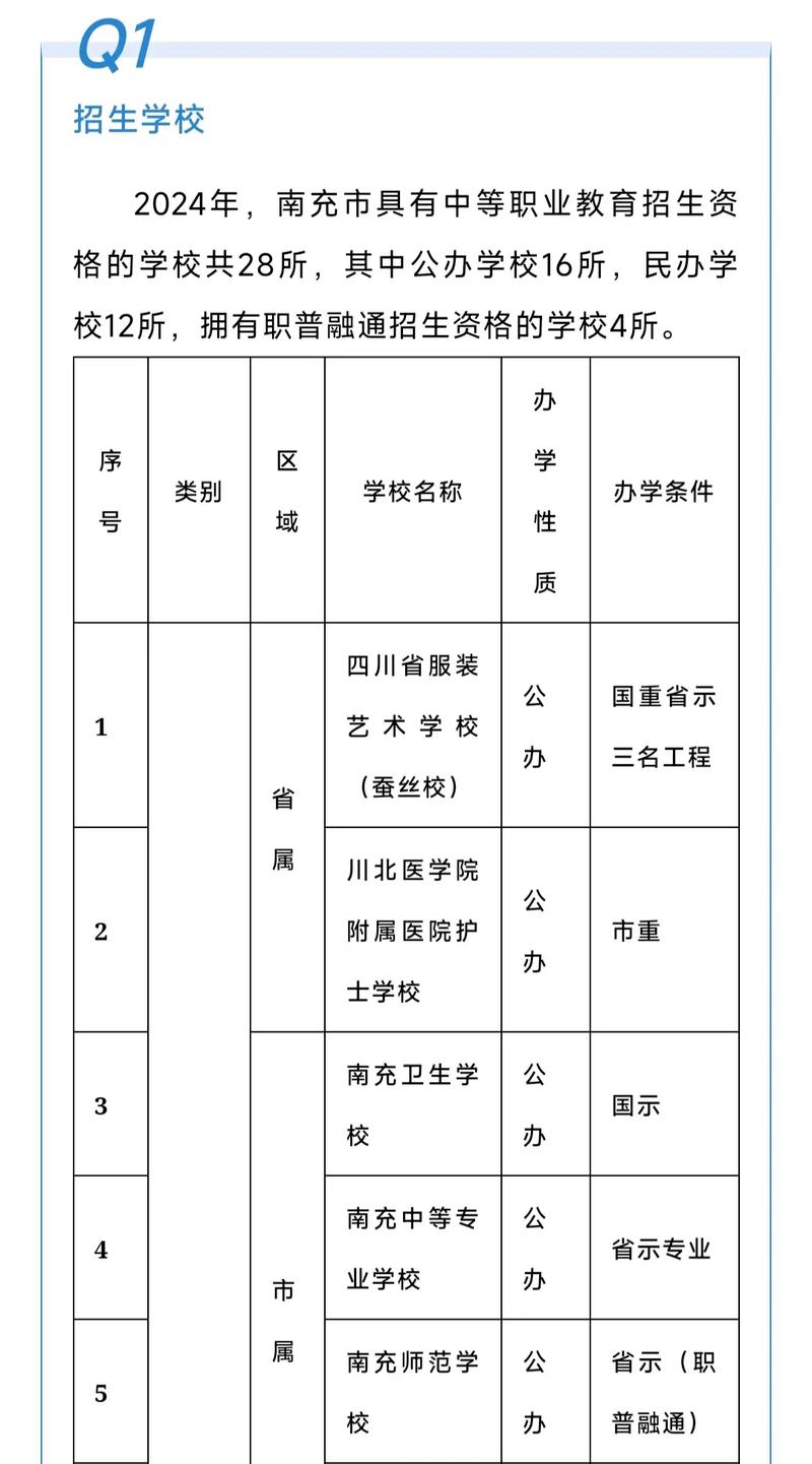 南充職高學(xué)校排行榜-圖1