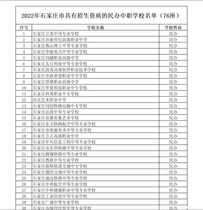 石家莊中專學(xué)校有哪些學(xué)校-圖1
