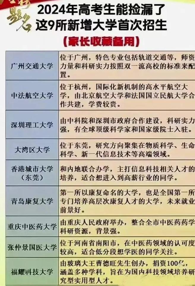 廣州交通大學屬于什么層次的學校-圖1