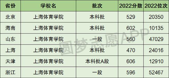 上海體育大學是幾本-圖1