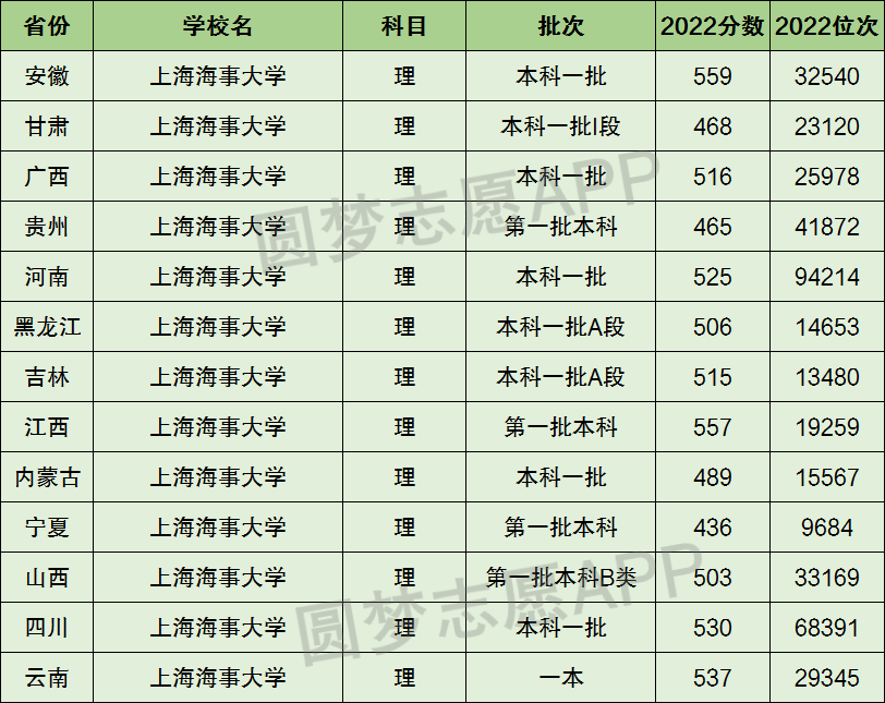 上海海事大學全國排名-圖1