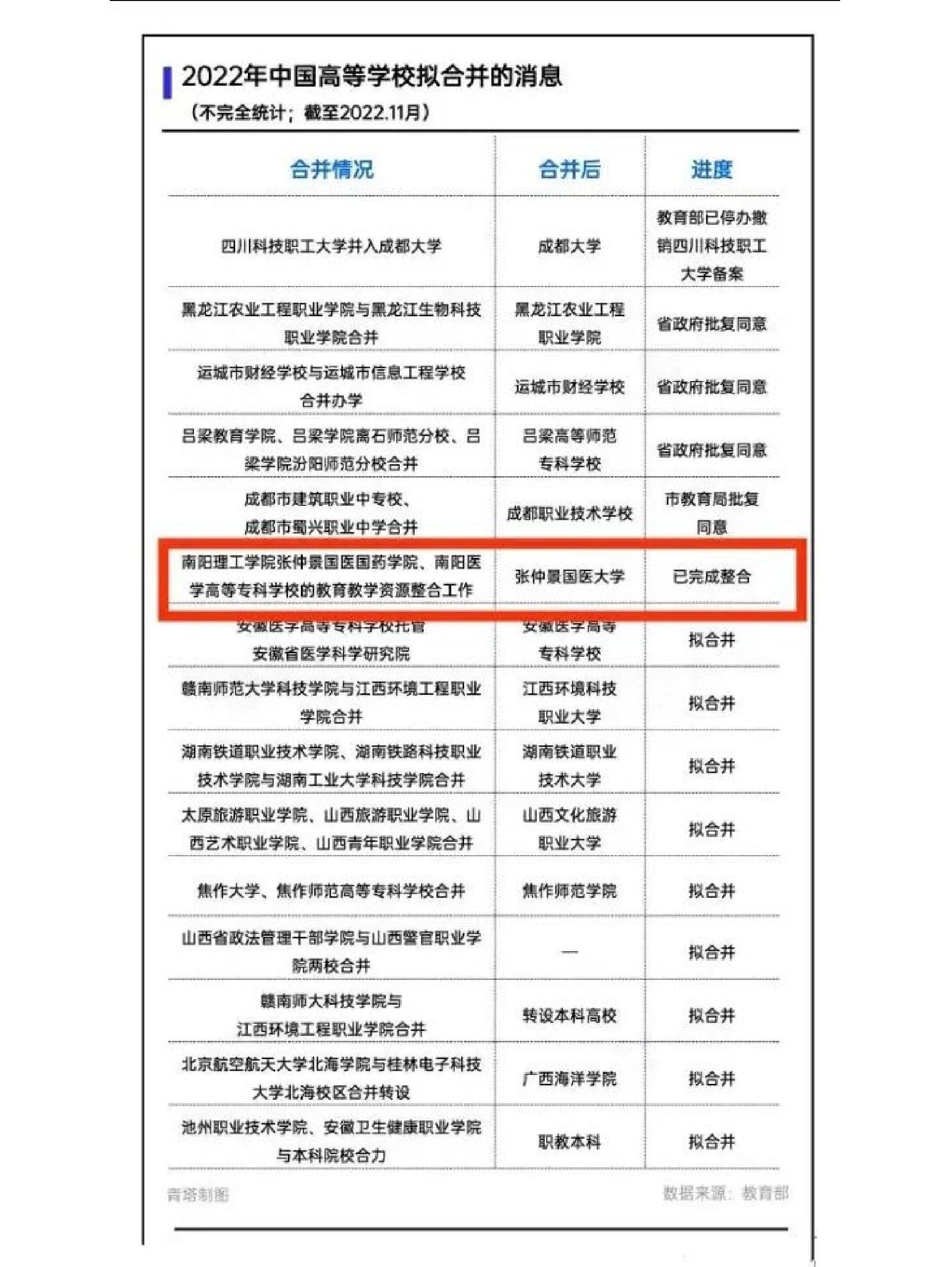 張仲景國醫大學招生簡章介紹-圖1