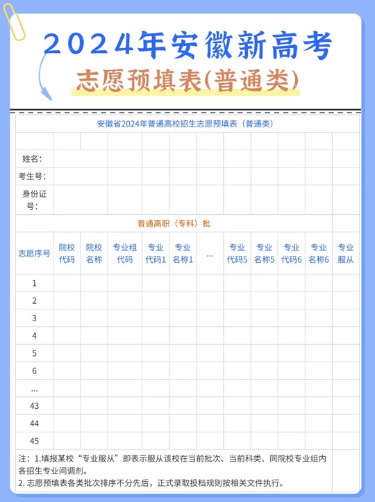 安徽高考志愿可以填幾個-圖1