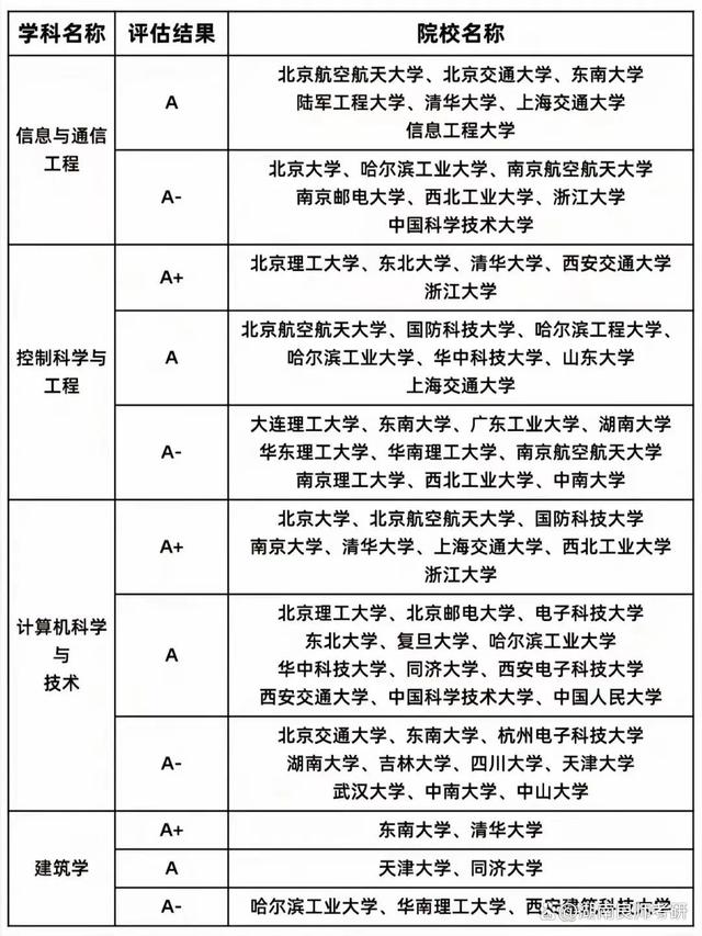 北方工業大學學科評估-圖1