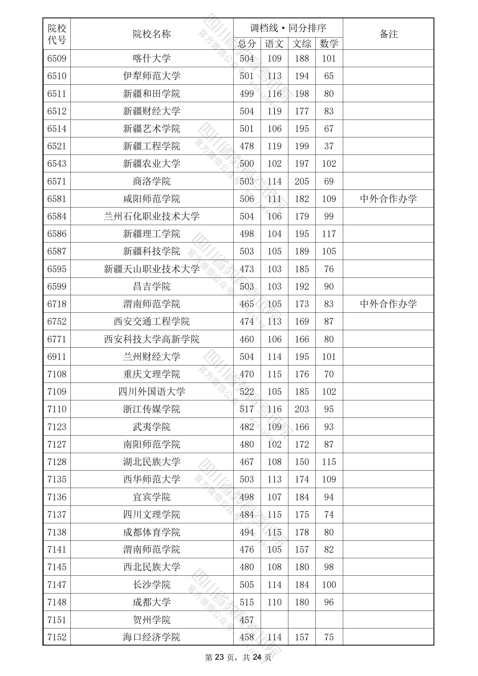 湖北十大垃圾民辦二本2024-圖1