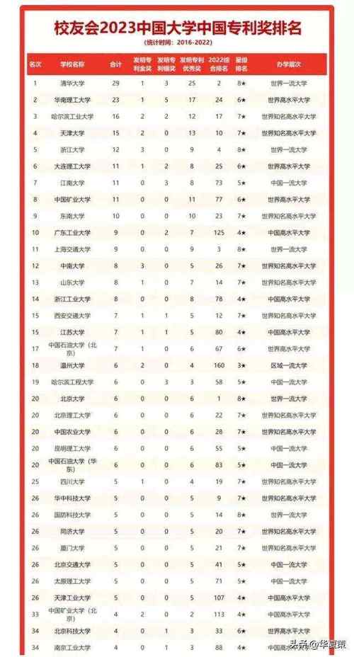 中南大學排名全國第幾-圖1