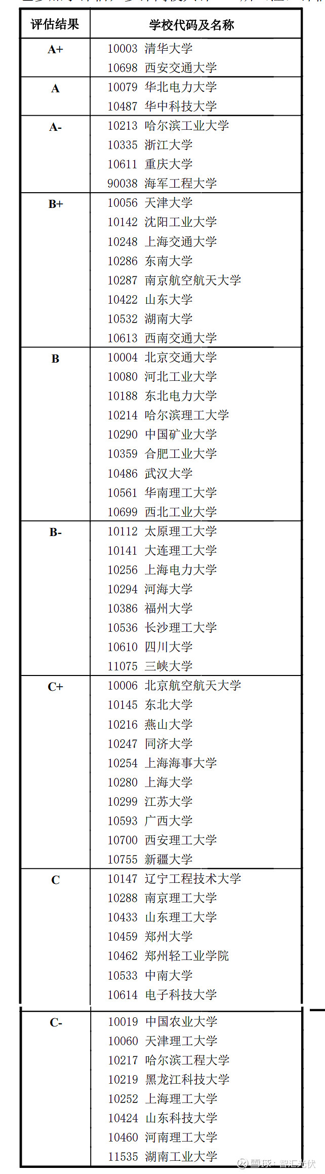 2024西安工業大學學科評估-圖1