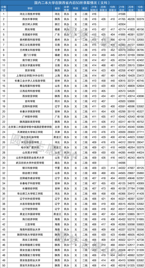 文科二本院校排行榜-圖1