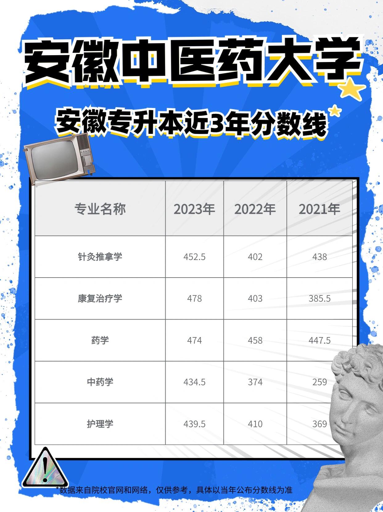 安徽中醫藥大學是一本還是二本-圖1