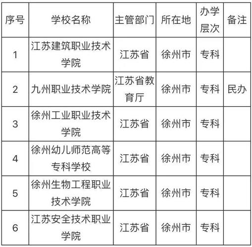 徐州最好的職業學校-圖1