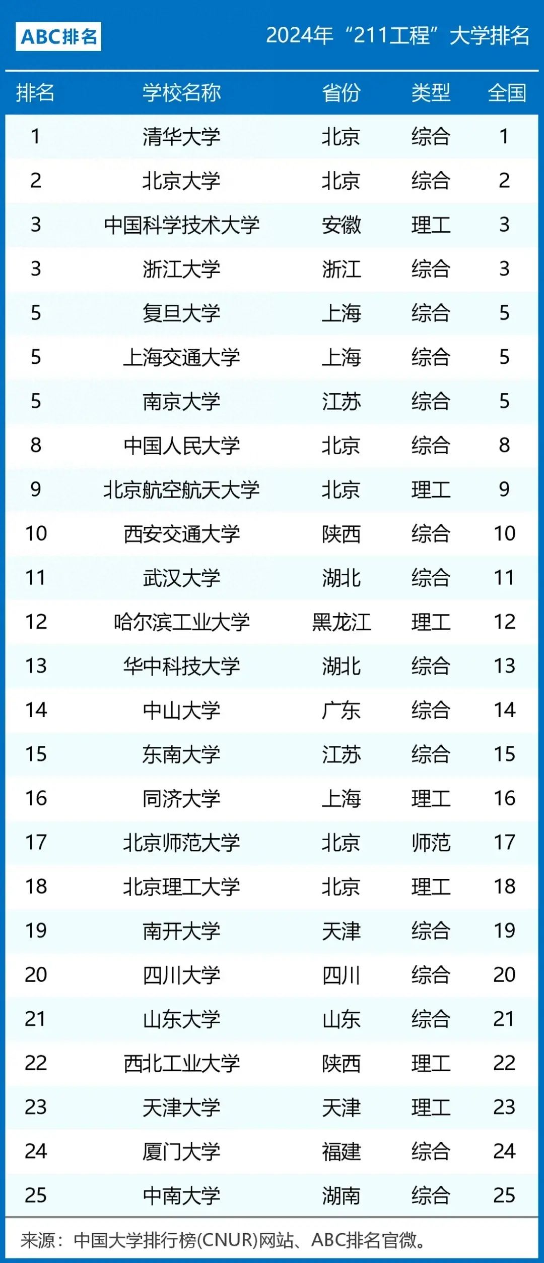海南大學(xué)211含金量-圖1