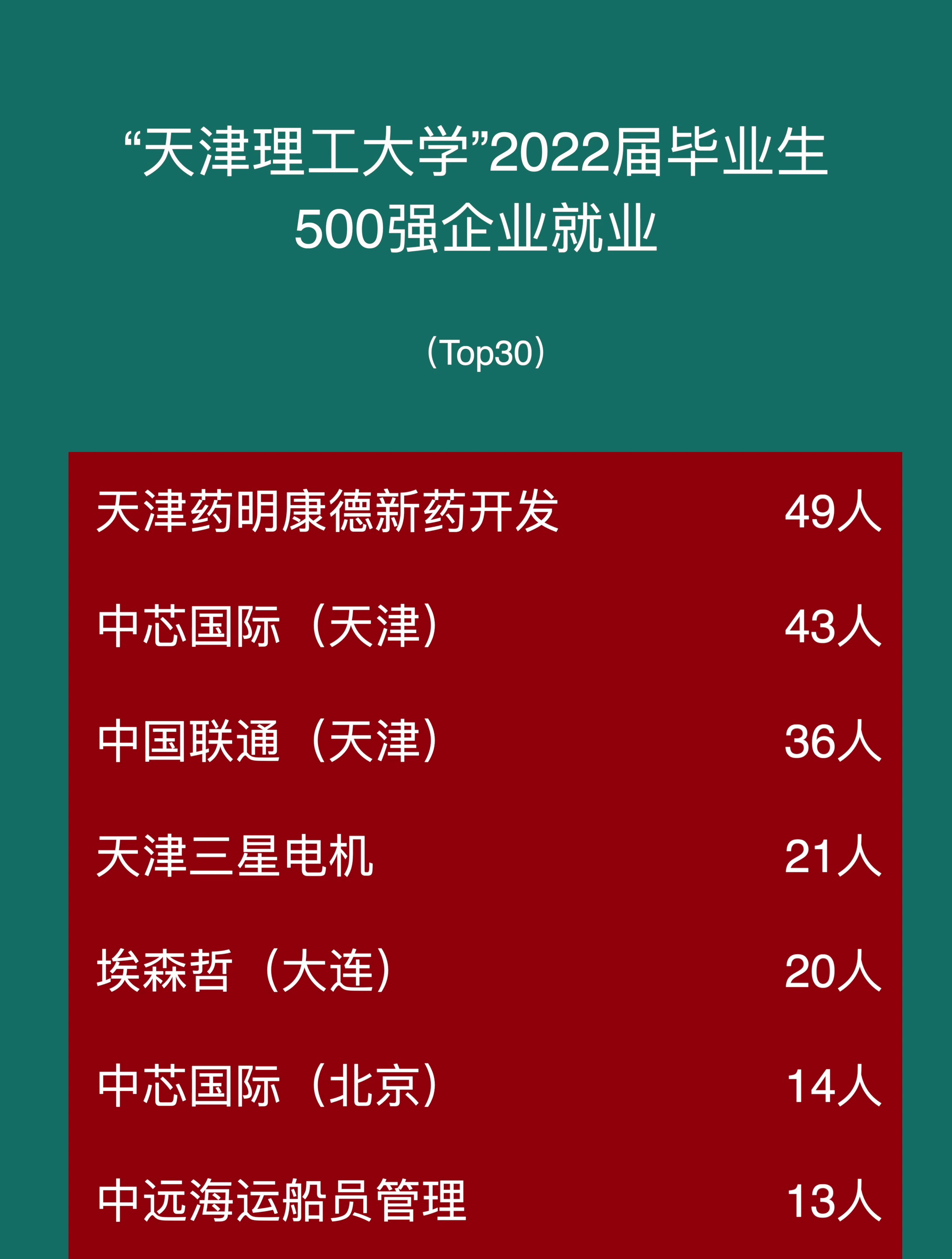 天津理工大學(xué)就業(yè)-圖1