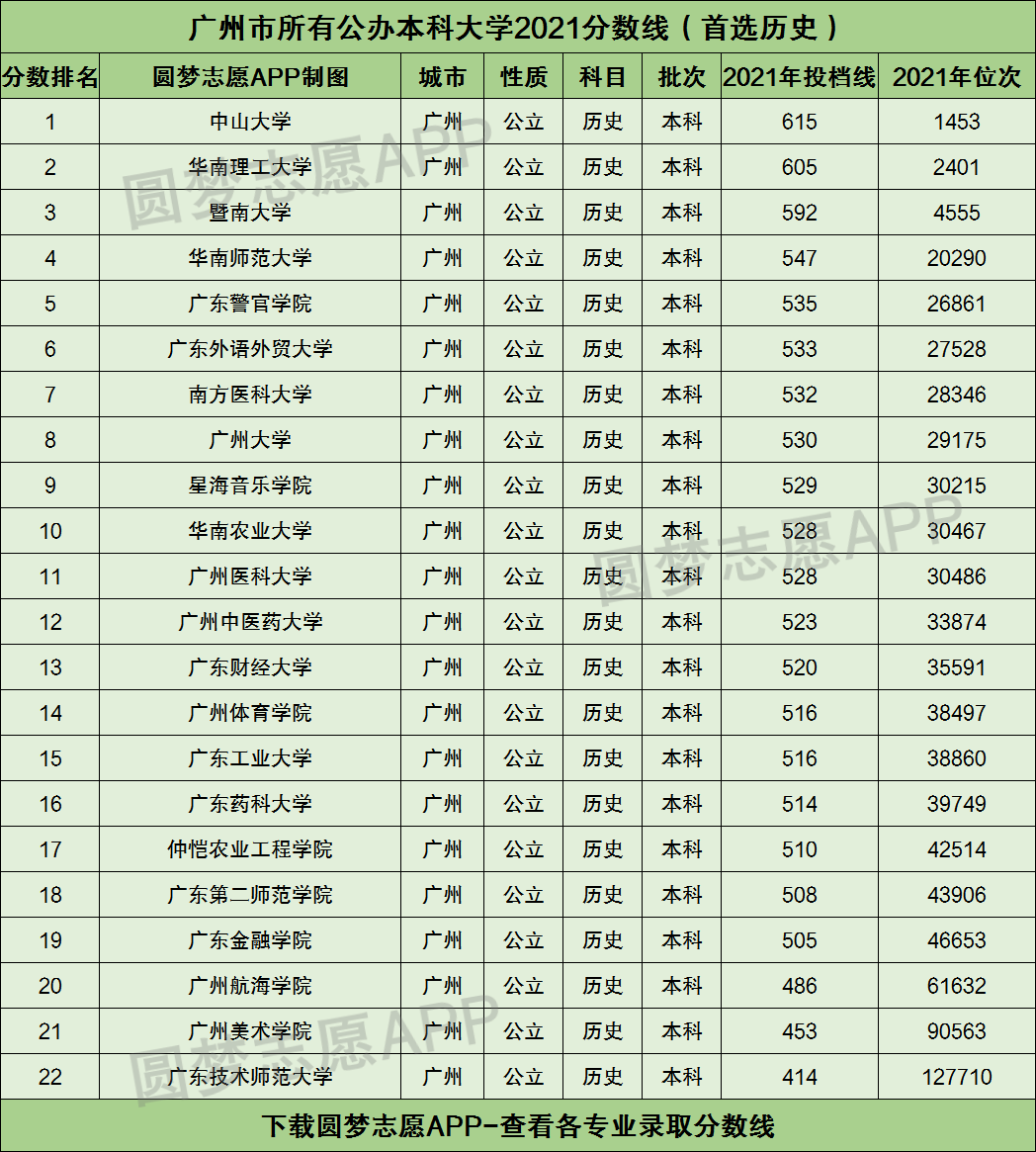 廣州民辦二本院校有哪些-圖1